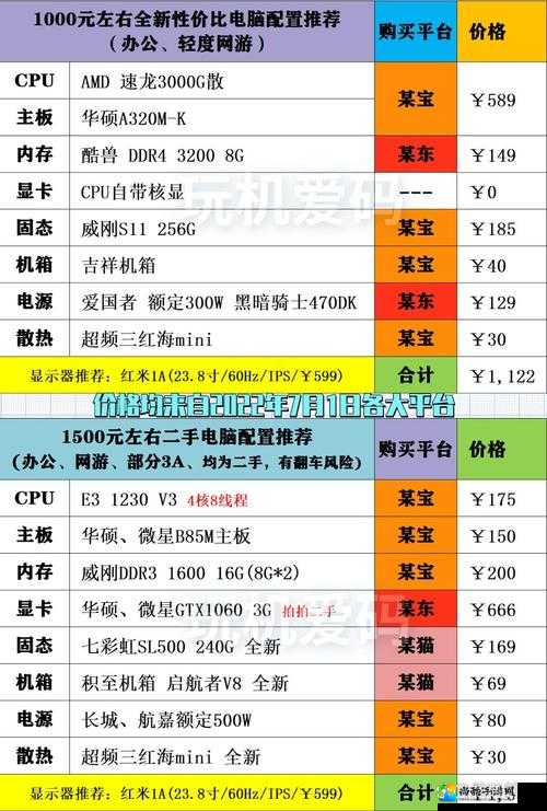低配电脑也能畅玩？草根传奇配置要求全解析！