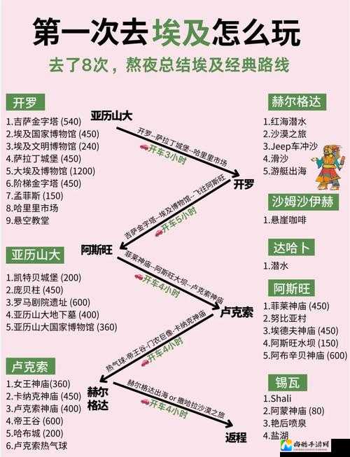 古埃及10三星必看！爆肝实测稳拿神站位+隐藏路线破解攻略