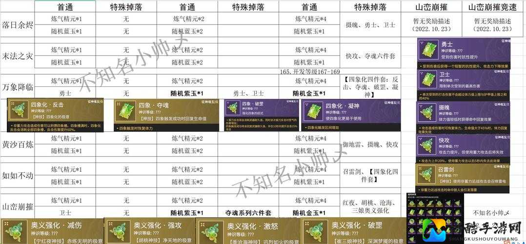 疾风之刃废墟角斗场通关秘籍！5分钟教你零失误速刷攻略
