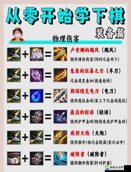 星界边境装备选择到底该怎样？打怪技巧一看就会上手！