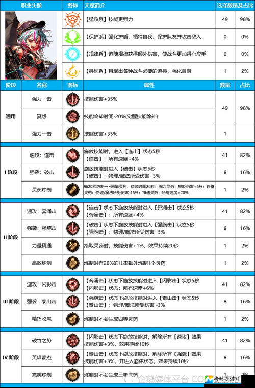 DNF武器精炼简需求全解析！攻击力提升表超详细攻略