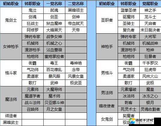 DNF闪耀的希望之邀请函获取全攻略！速刷技巧一次看够