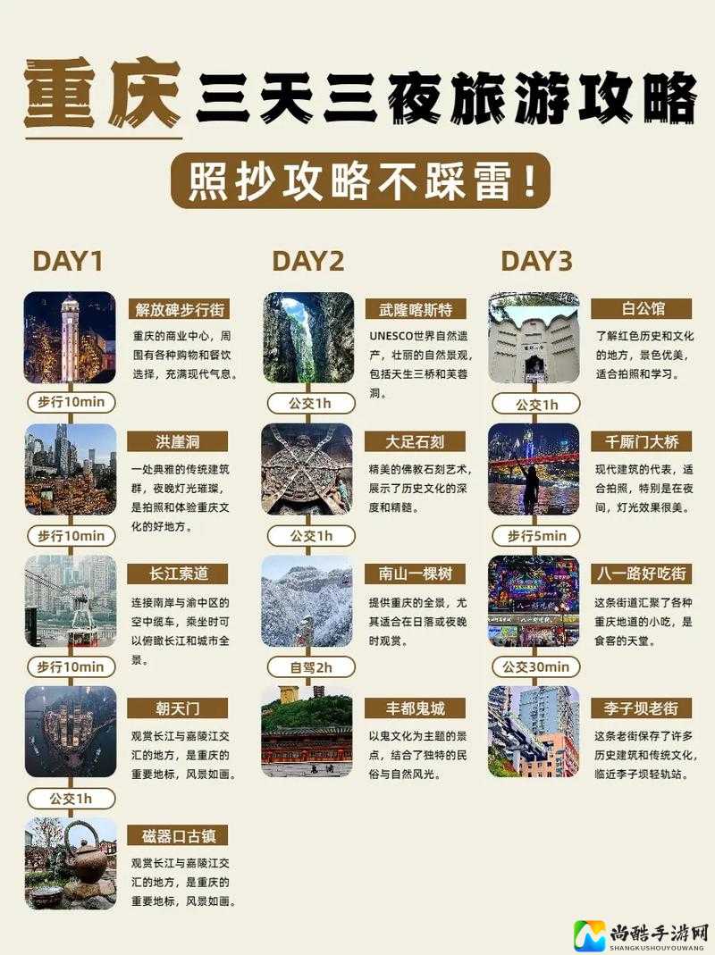 特大城市新手必看！3天从0到百万人口的爆肝攻略